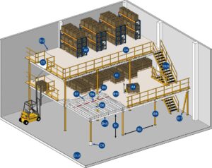 Corridor warehouse on the posts