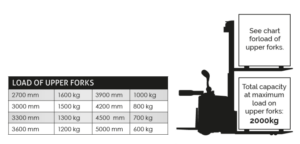 Elektriline virnastaja SIES16RSLi-5000, 5000 mm, 1600kg - Image 2